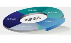 文章被收錄但是沒(méi)有排名的處理方法